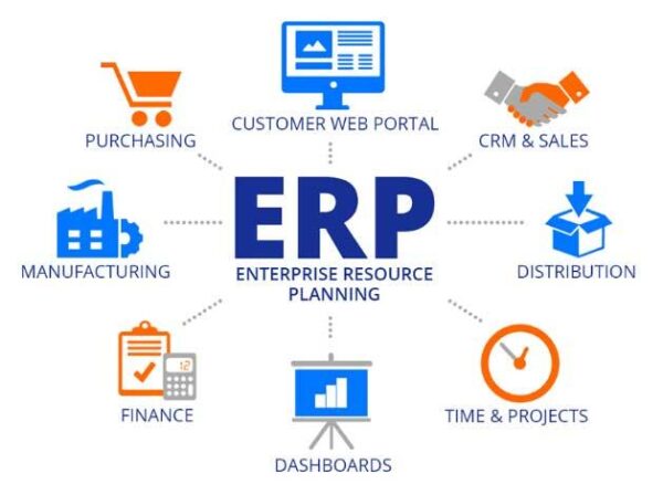 Arquitectura y características de un sistema ERP