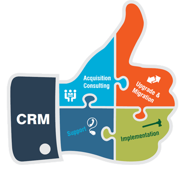 Diccionario de datos en sistemas ERP-CRM