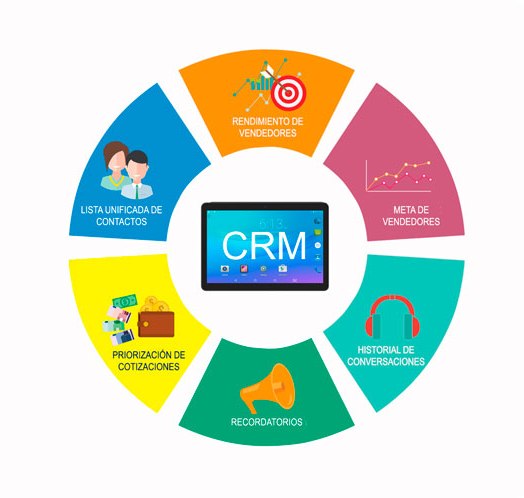 Documentación en sistemas ERP-CRM