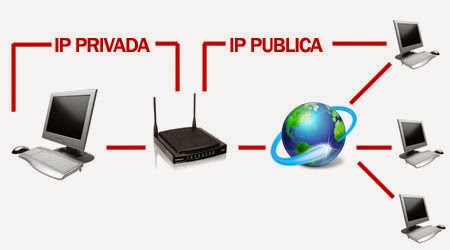 Instalación y Configuración de los Nodos de Interconexión de Redes Privadas con Públicas