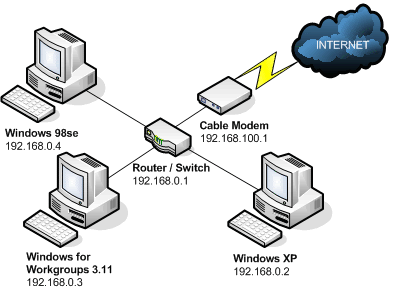 Instalación y Configuración Básica del Servidor Web