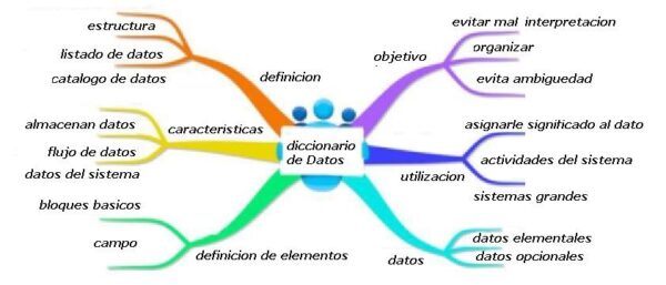 Diccionario de datos