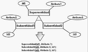 El modelo relacional