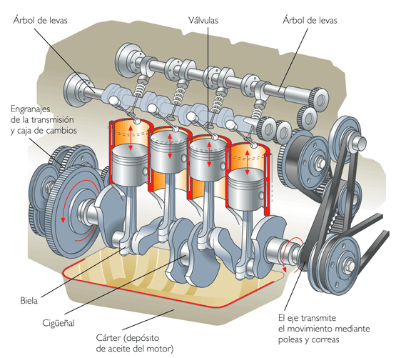 Sistemas de encendido del motor de ciclo Otto