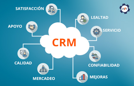 Formularios e informes en sistemas ERP-CRM