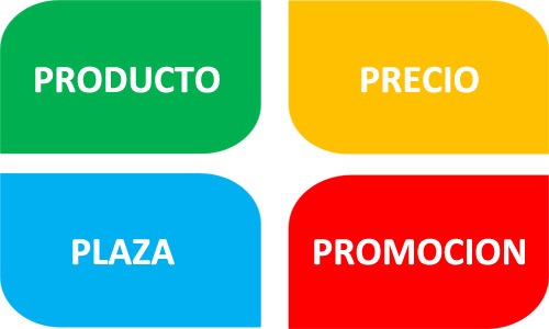 Política del producto en un plan de marketing empresarial